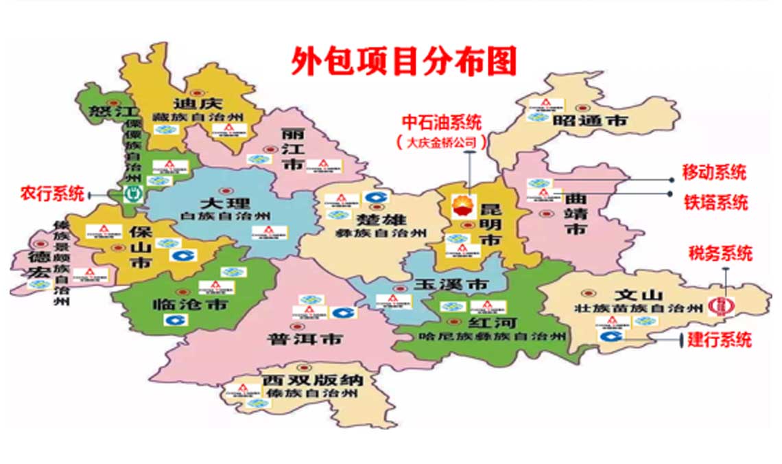 外包業務分布圖